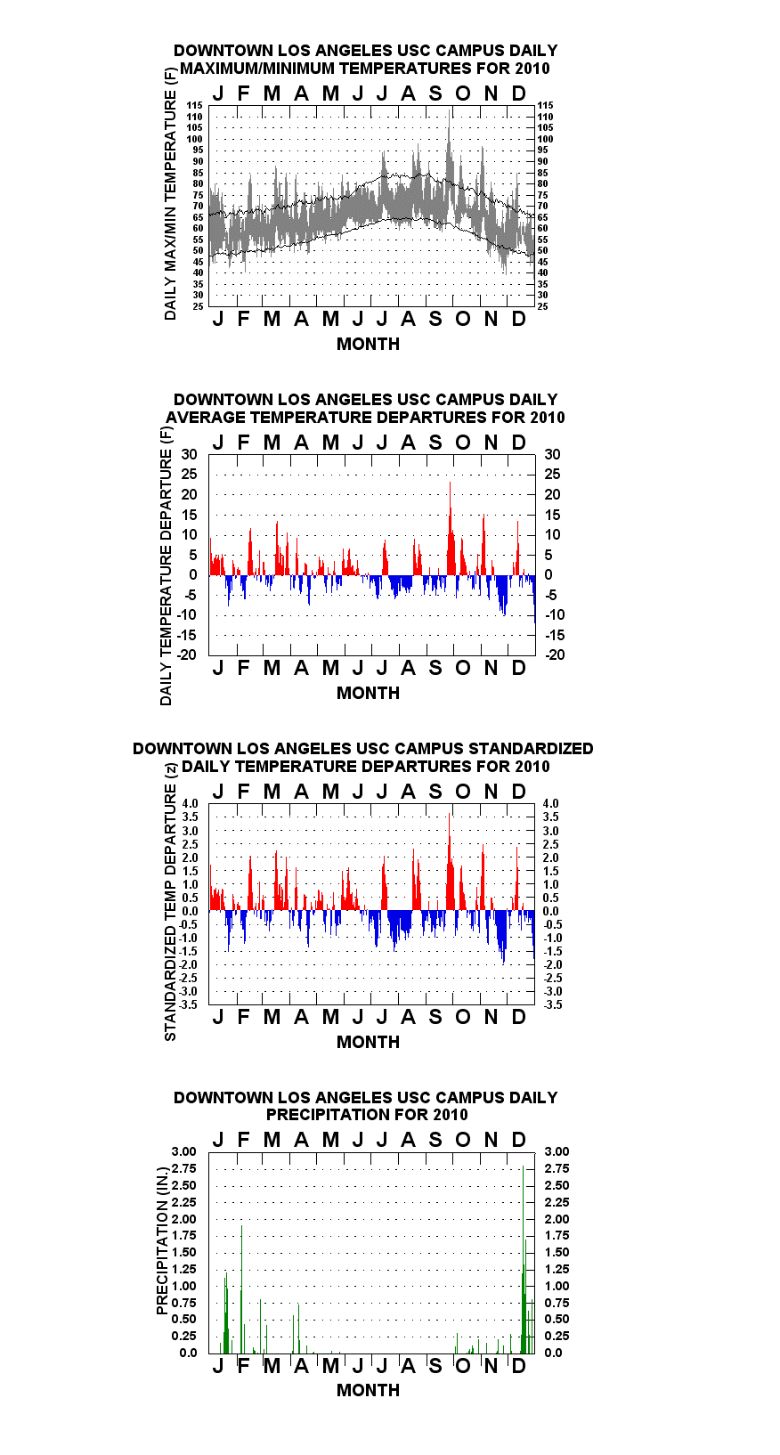 lacv2010.gif