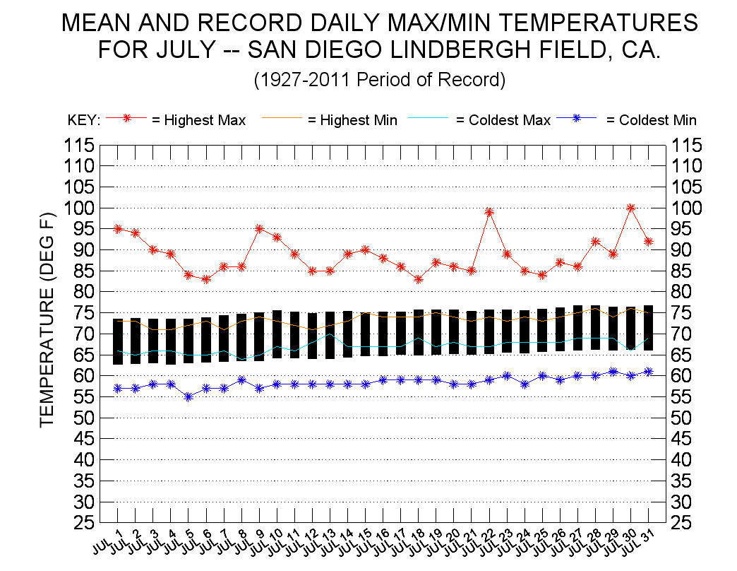 2024 San Diego Rainfall - Emmye Iseabal