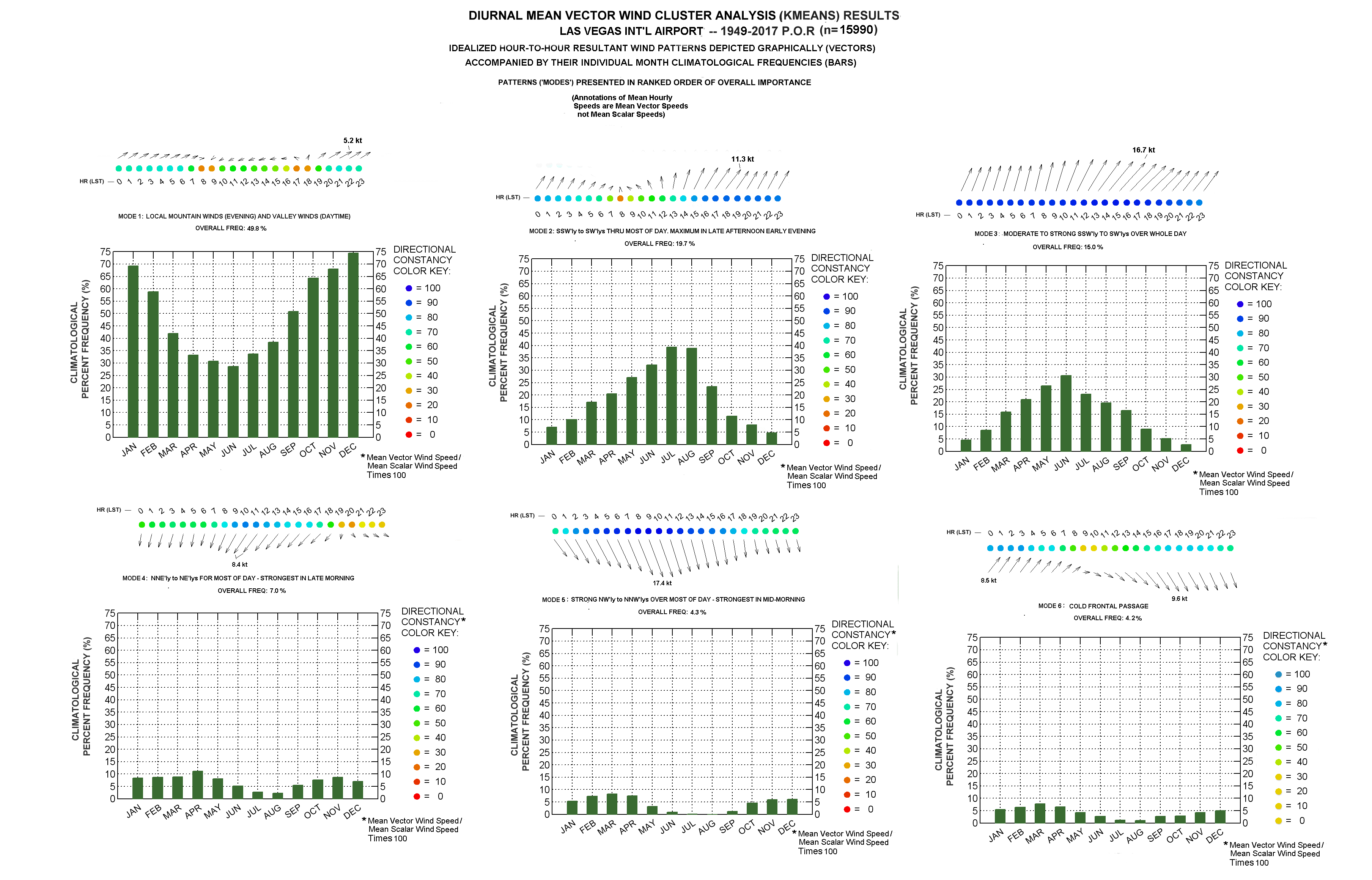 Vegas Yearly Weather Chart