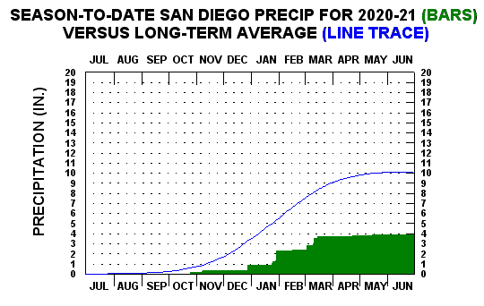 San Diego Ca Climatestations Com San Diego Ca Climatestations Com